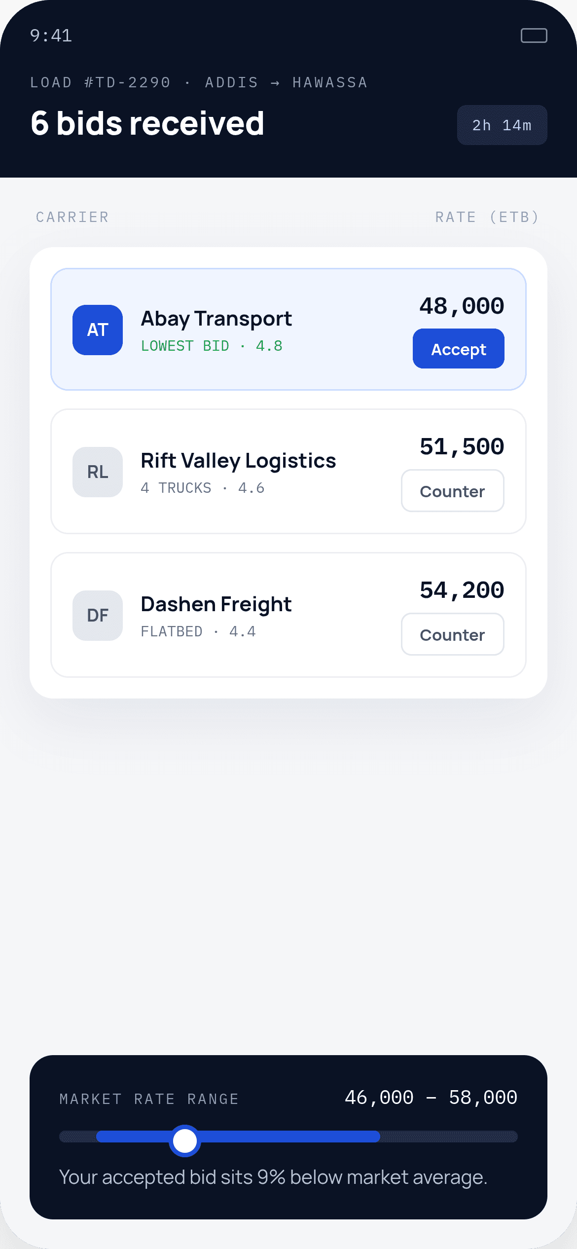 Transparent Bidding & Pricing